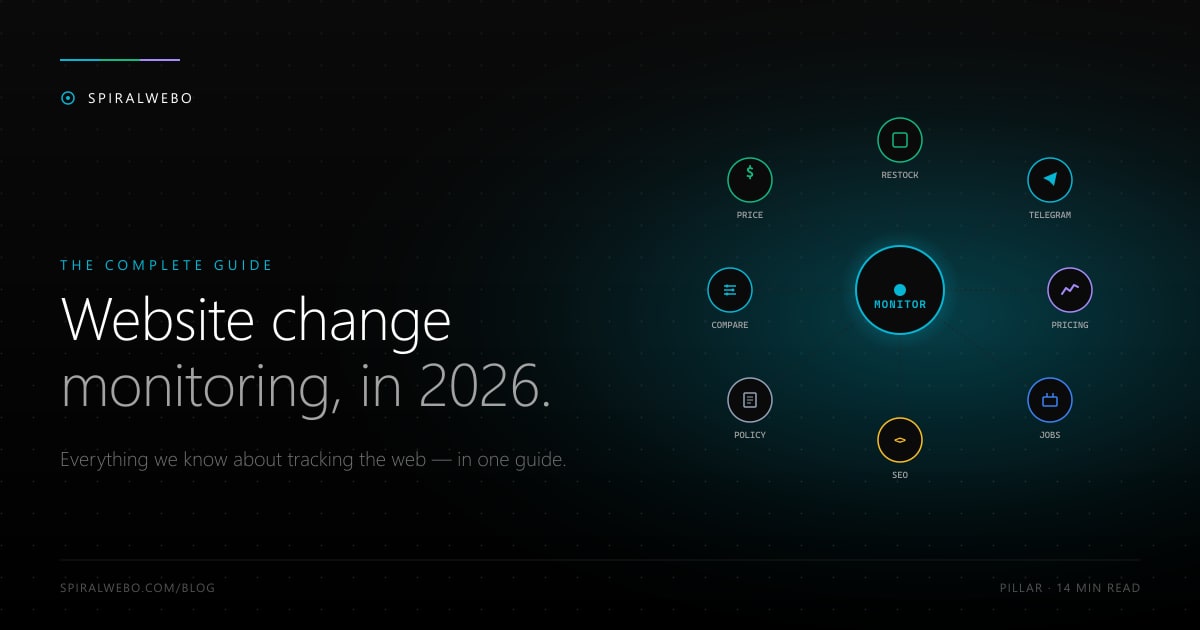 The Complete Guide to Website Change Monitoring (2026)