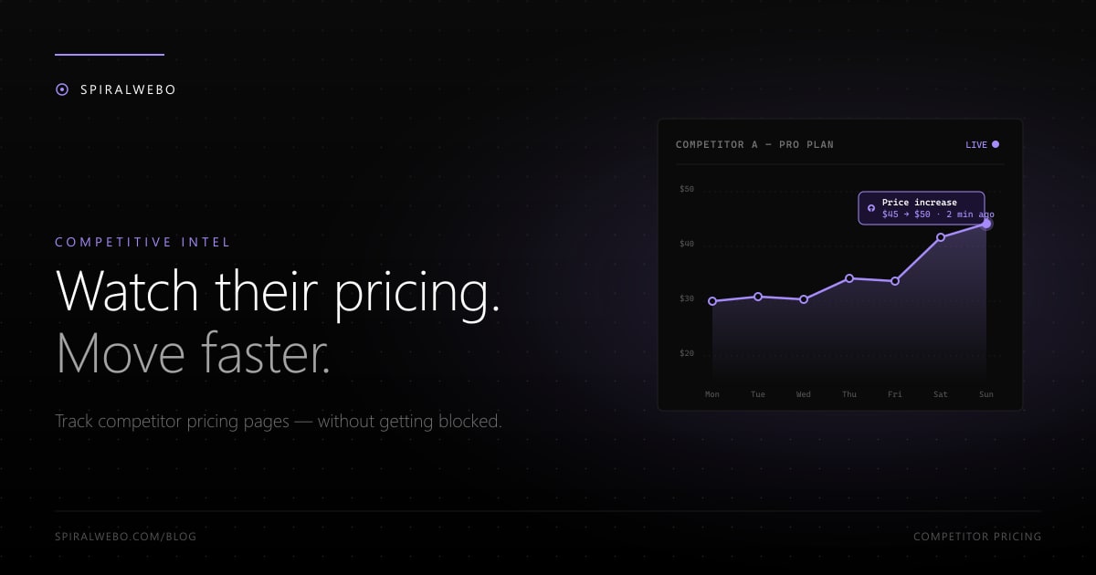 How to Monitor Competitor Pricing Pages (Without Getting Blocked)