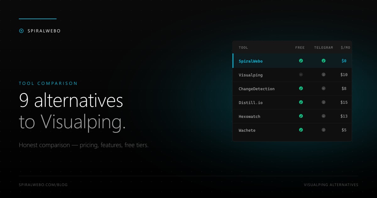 Visualping Alternatives: 9 Cheaper &amp; Simpler Tools (2026)